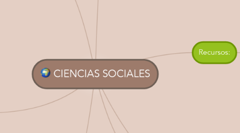 Mind Map: CIENCIAS SOCIALES