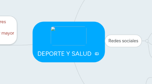 Mind Map: DEPORTE Y SALUD