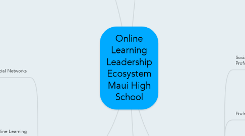 Mind Map: Online Learning Leadership Ecosystem Maui High School