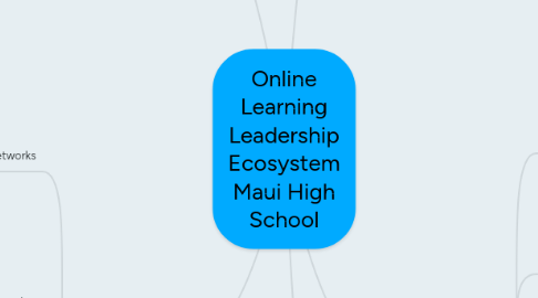 Mind Map: Online Learning Leadership Ecosystem Maui High School