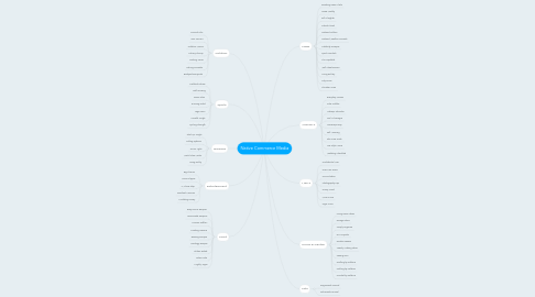 Mind Map: Native Commerce Media