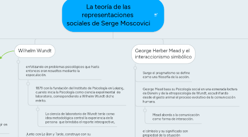 Mind Map: La teoría de las representaciones sociales de Serge Moscovici