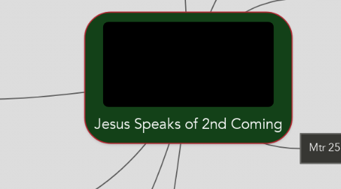 Mind Map: Jesus Speaks of 2nd Coming