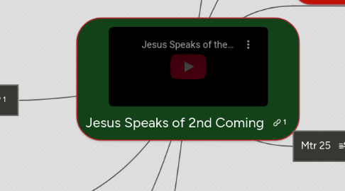 Mind Map: Jesus Speaks of 2nd Coming