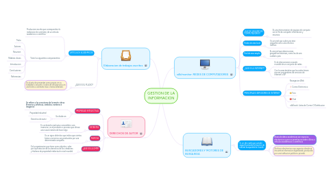 Mind Map: GESTION DE LA INFORMACION