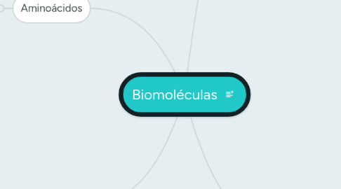 Mind Map: Biomoléculas