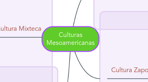 Mind Map: Culturas Mesoamericanas