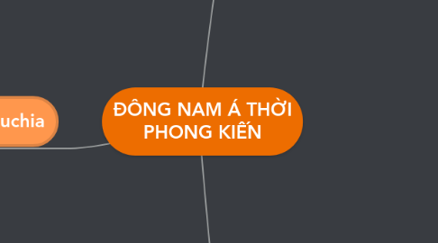 Mind Map: ĐÔNG NAM Á THỜI PHONG KIẾN