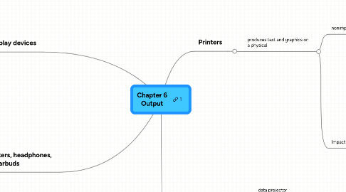 Mind Map: Chapter 6 Output