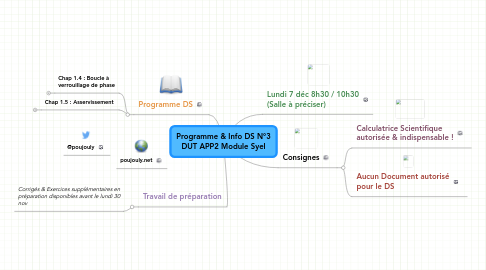 Mind Map: Programme & Info DS N°3 DUT APP2 Module Syel