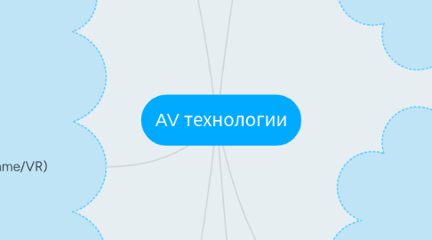 Mind Map: AV технологии