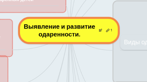 Mind Map: Выявление и развитие одаренности.