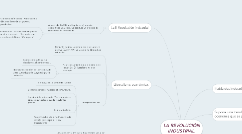 Mind Map: LA REVOLUCIÓN INDUSTRIAL.