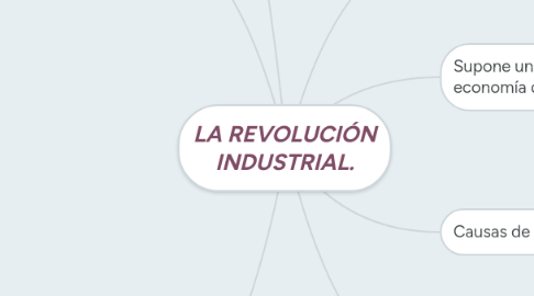 Mind Map: LA REVOLUCIÓN INDUSTRIAL.