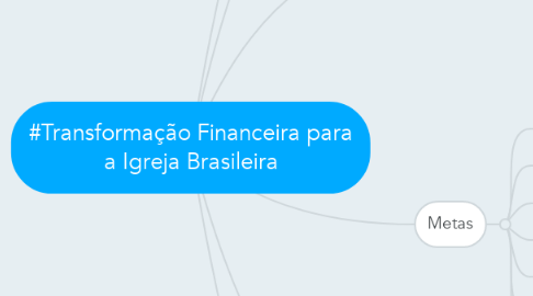 Mind Map: #Transformação Financeira para a Igreja Brasileira