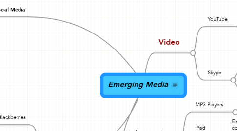 Mind Map: Emerging Media