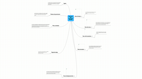 Mind Map: Elementos del procesador de texto