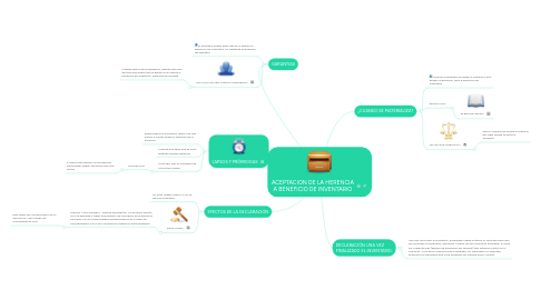 Mind Map: ACEPTACION DE LA HERENCIA A BENEFICIO DE INVENTARIO