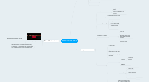 Mind Map: REVOLUCIÓN INDUSTRIAL.