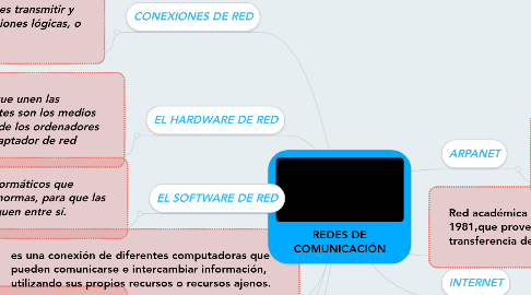 Mind Map: REDES DE COMUNICACIÓN