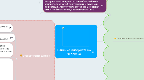 Mind Map: Влияние Интернета на человека