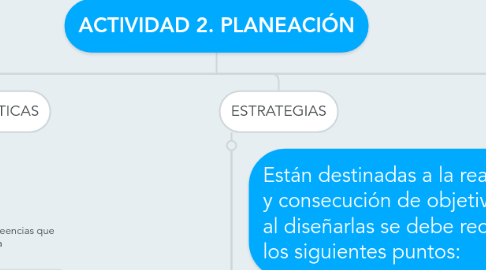 Mind Map: ACTIVIDAD 2. PLANEACIÓN