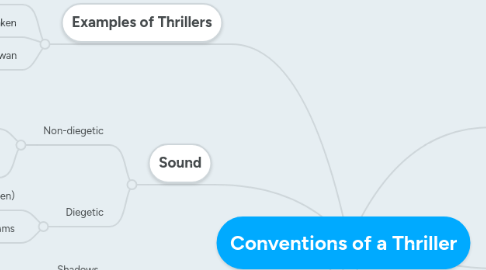 Mind Map: Conventions of a Thriller