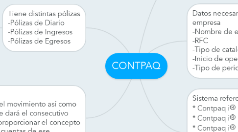 Mind Map: CONTPAQ