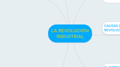 Mind Map: LA REVOLUCIÓN INDUSTRIAL