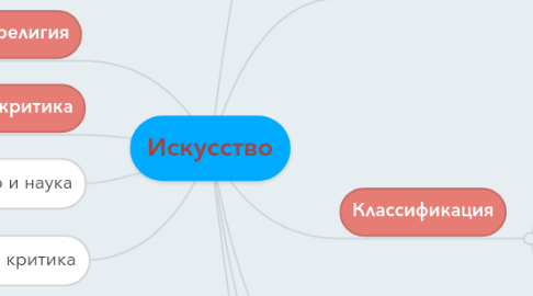 Mind Map: Искусство