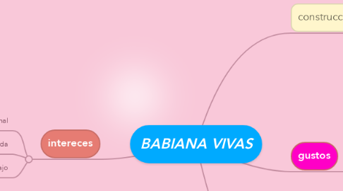 Mind Map: BABIANA VIVAS