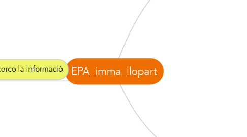 Mind Map: EPA_imma_llopart