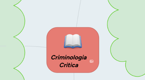 Mind Map: Criminologia Critica