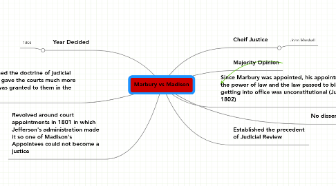 marbury v madison majority opinion
