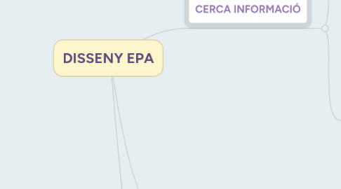 Mind Map: DISSENY EPA