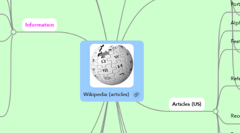 Mind Map: Wikipedia (articles)