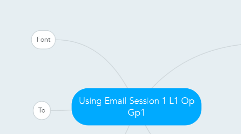 Mind Map: Using Email Session 1 L1 Op Gp1