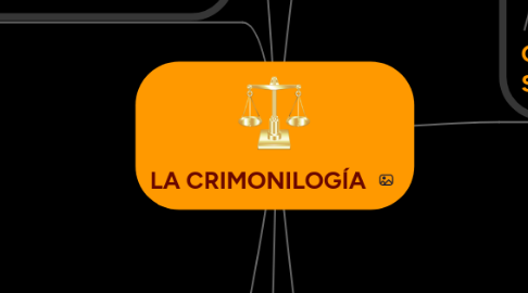 Mind Map: LA CRIMONILOGÍA