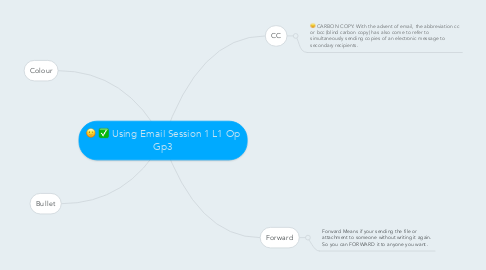 Mind Map: Using Email Session 1 L1 Op Gp3