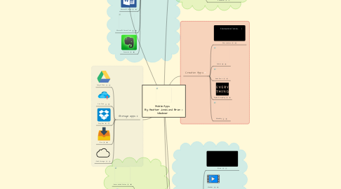 Mind Map: Mobile Apps By: Heather Jones and Brian Wiedmer