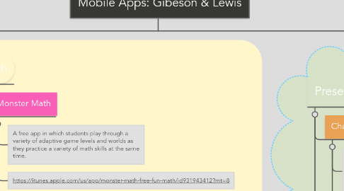 Mind Map: Mobile Apps: Gibeson & Lewis