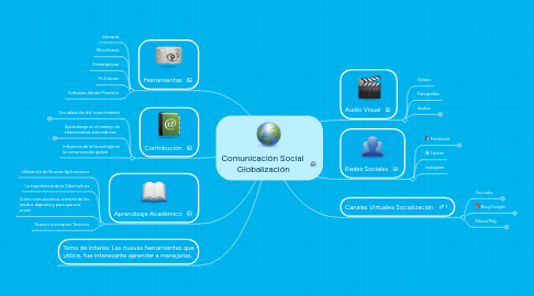 Mind Map: Comunicación Social Globalización
