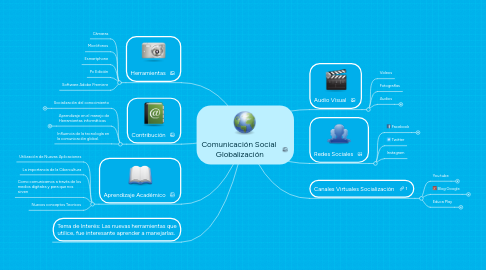 Mind Map: Comunicación Social  Globalización