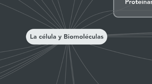 Mind Map: La célula y Biomoléculas