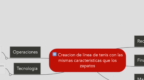 Mind Map: Creacion de linea de tenis con las mismas caracteristicas que los zapatos