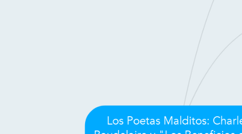 Mind Map: Los Poetas Malditos: Charles Baudelaire y "Los Beneficios de la Luna"