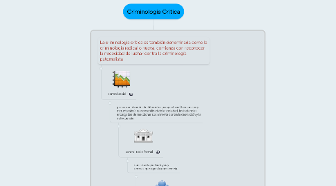 Mind Map: Criminologia Critica