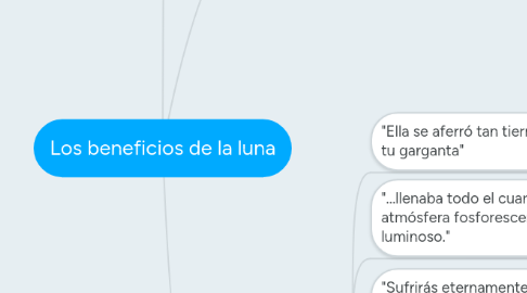 Mind Map: Los beneficios de la luna