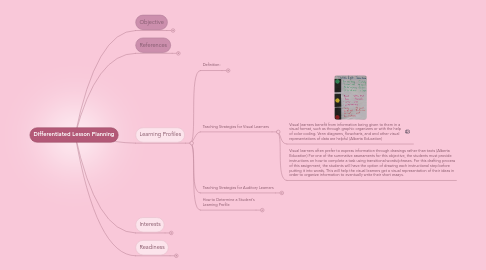 Mind Map: Differentiated Lesson Planning