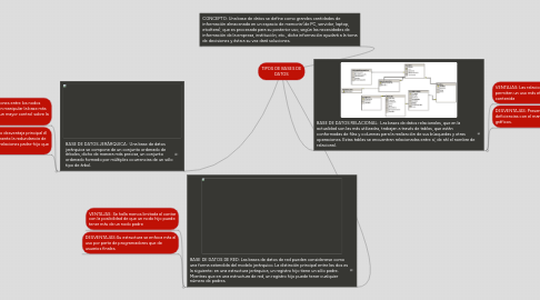 Mind Map: TIPOS DE BASES DE DATOS